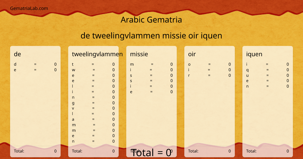 de tweelingvlammen missie oir iquen in arabic Gematria